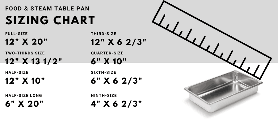 Steam Table Pan Sizes Chart